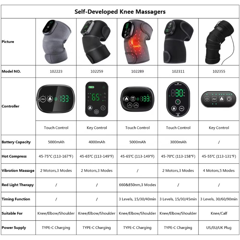 Masaje inteligente para alivia - Smart Knee Wrap reseña y precio